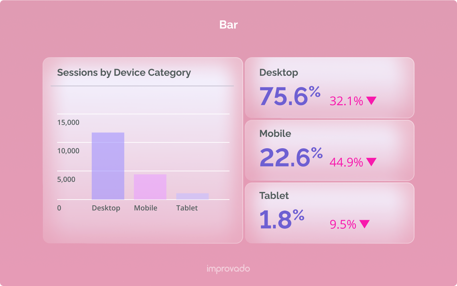 Bar charts are best for comparing one or many categories of data.