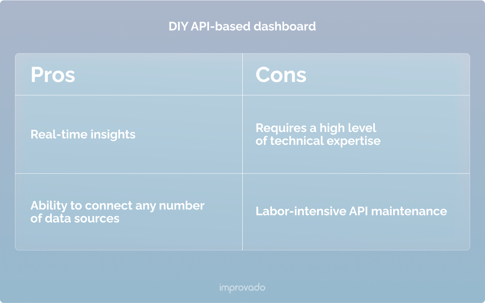 API-based content marketing dashboard : pros and cons