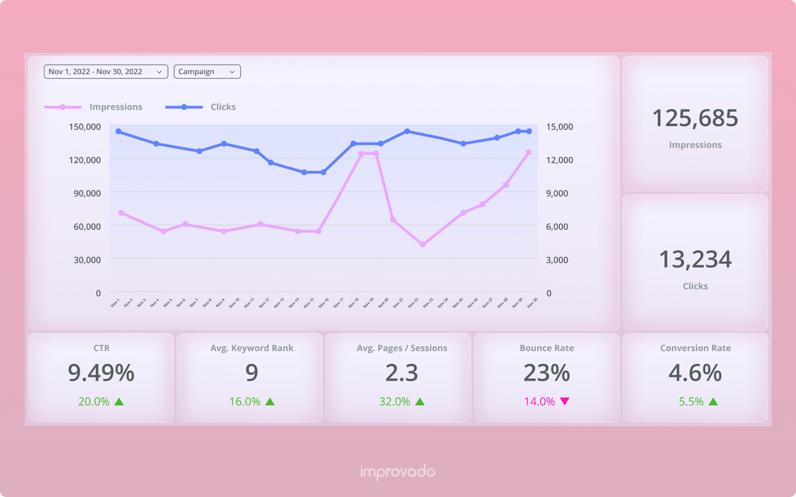 Content marketing dashboard example