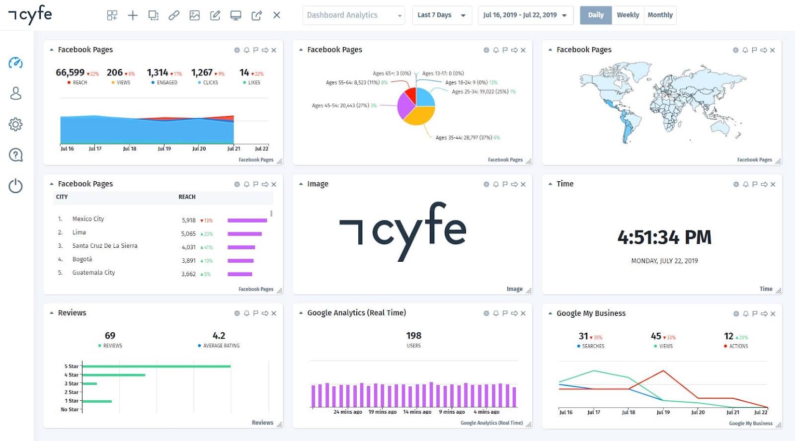 Cyfe is an easy-to-use marketing dashboard software.