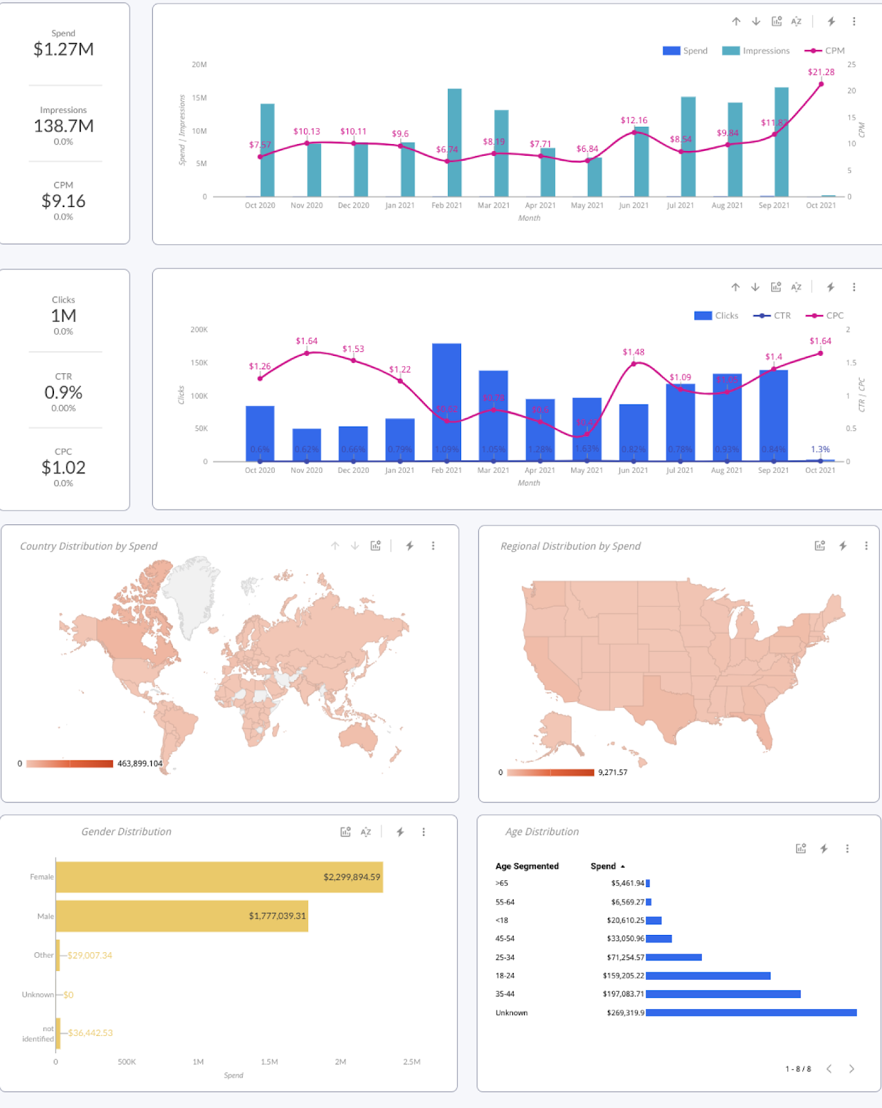  Improvado’s paid ads dashboard : overview ‍