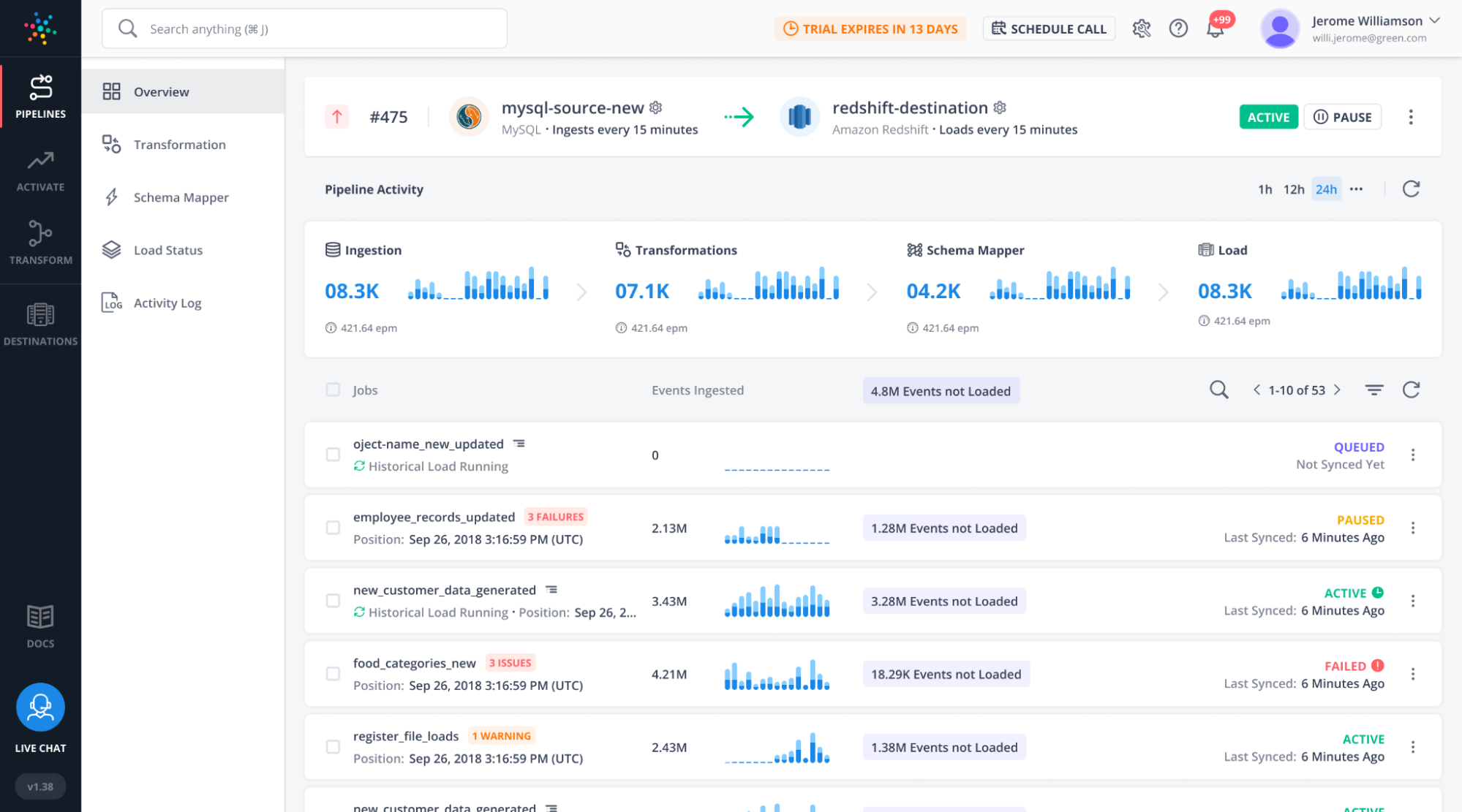 Hevo Data is a data extraction tool that also supports data transformation and loading.