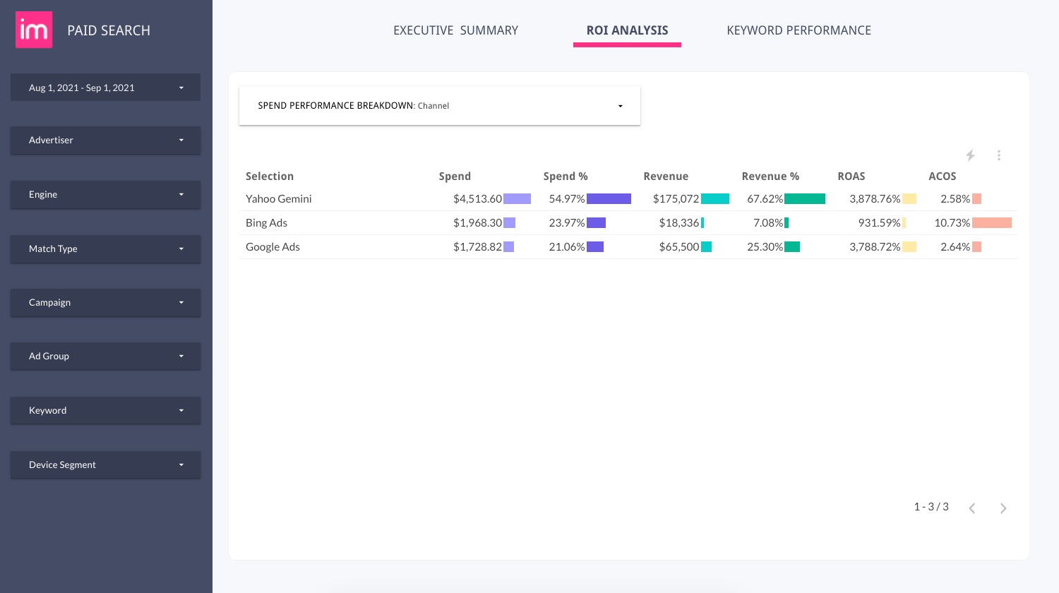 Dashboard mockup