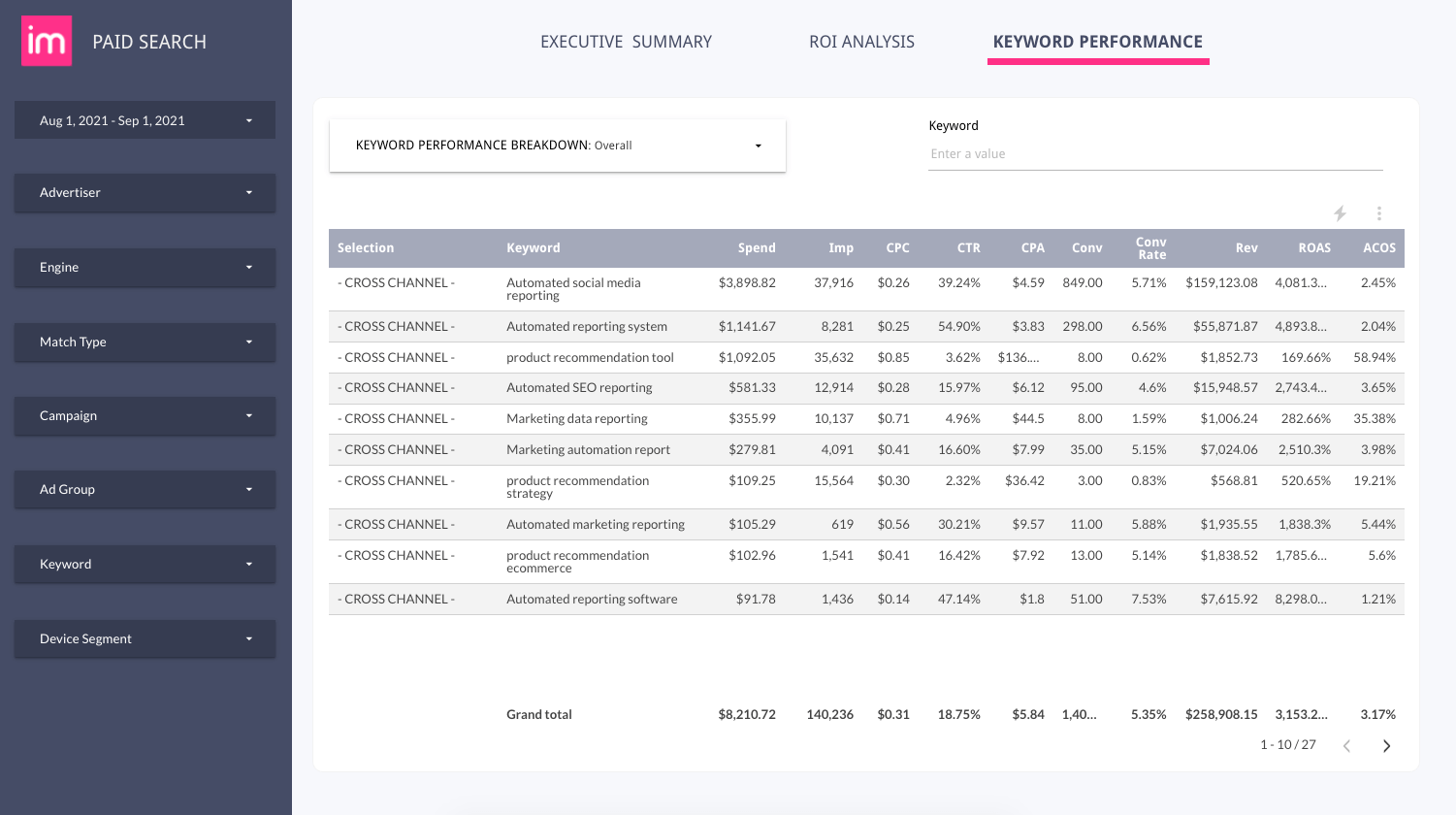 Dashboard mockup