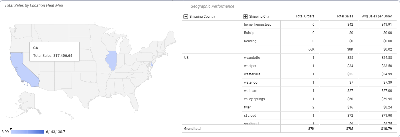 Dashboard mockup
