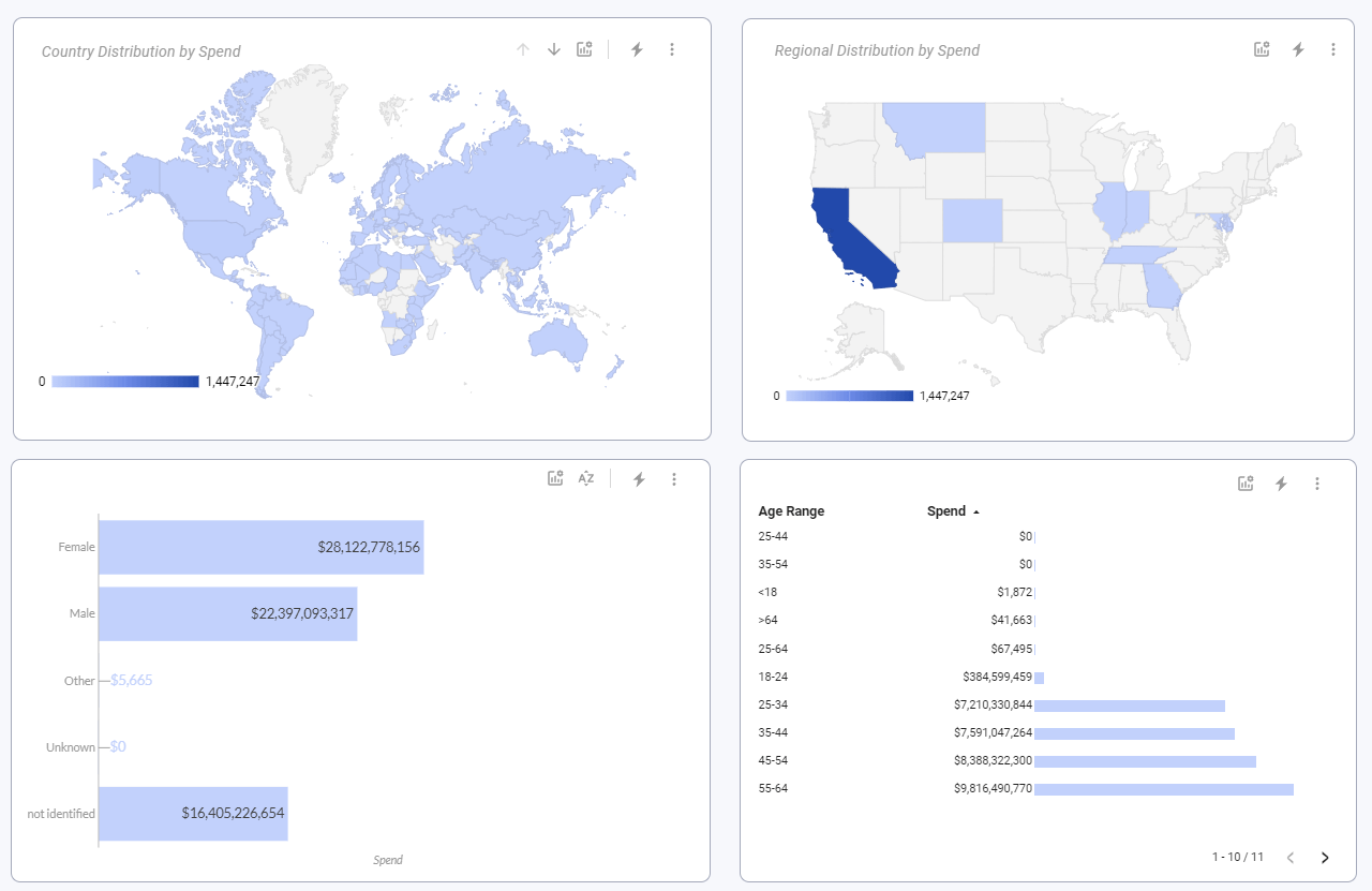 marketing dashboard template