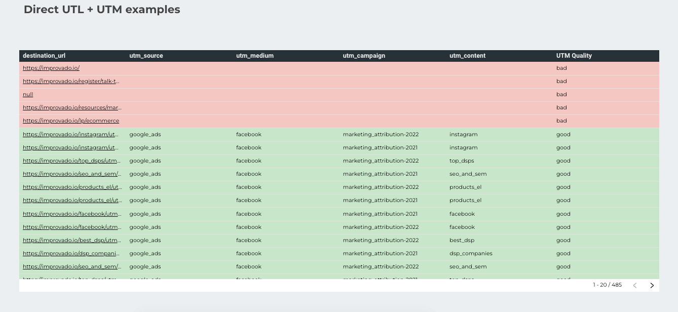 Dashboard mockup