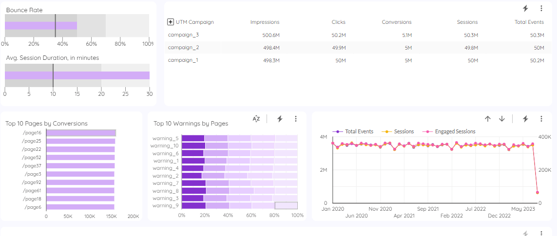 Dashboard mockup