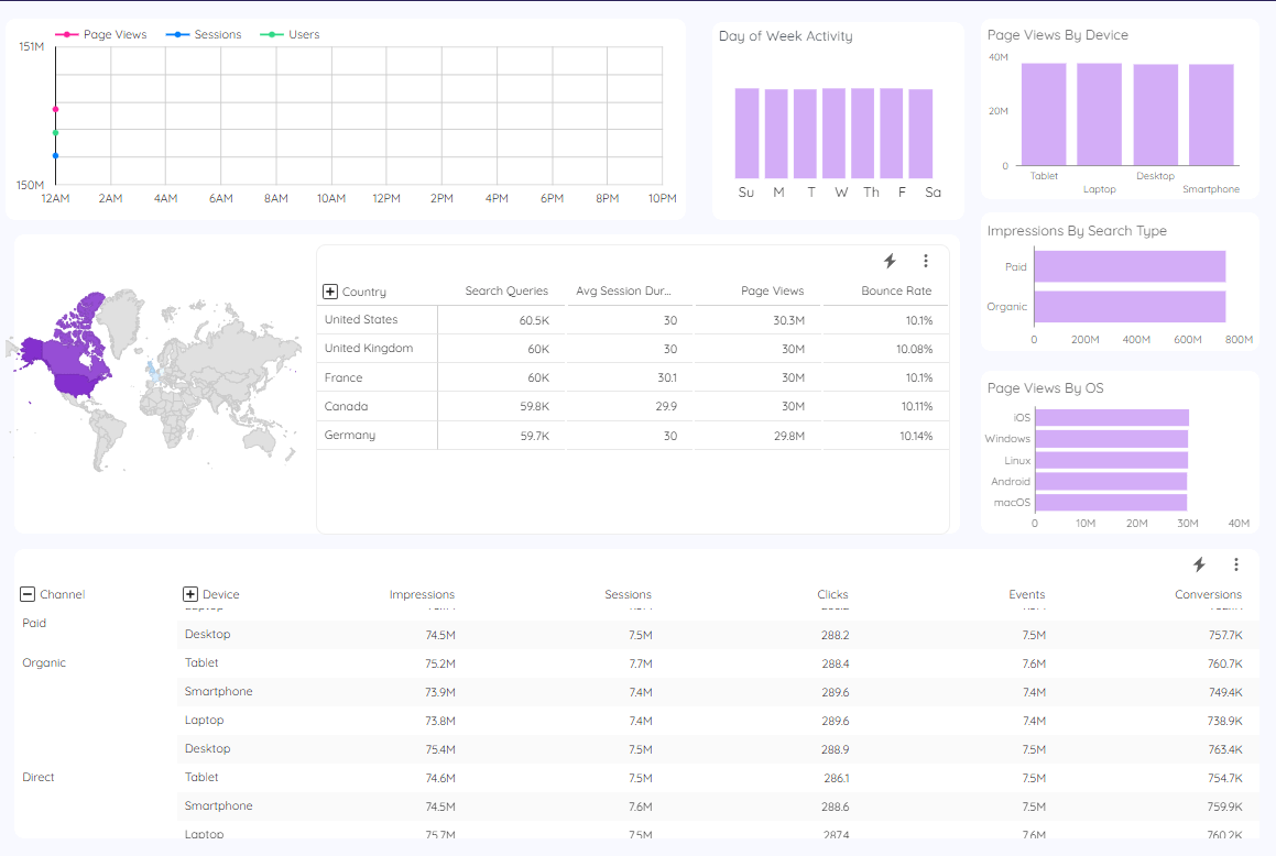 Dashboard mockup