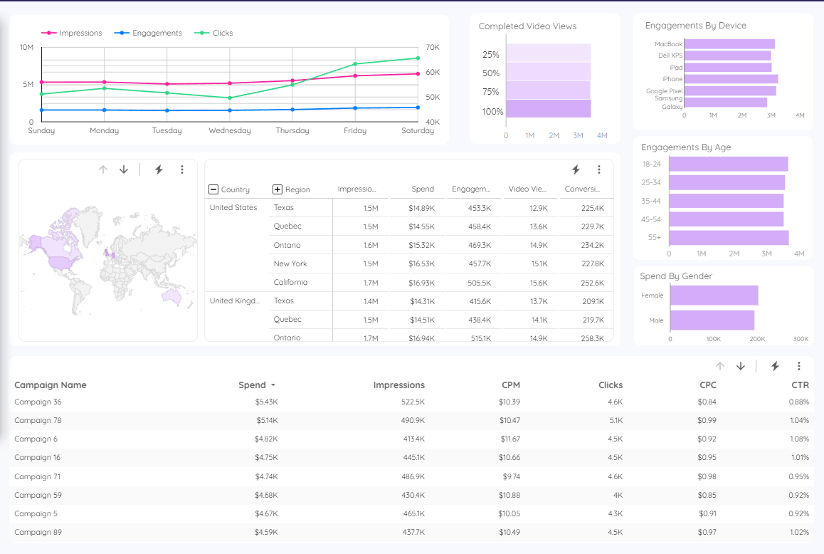 Dashboard mockup