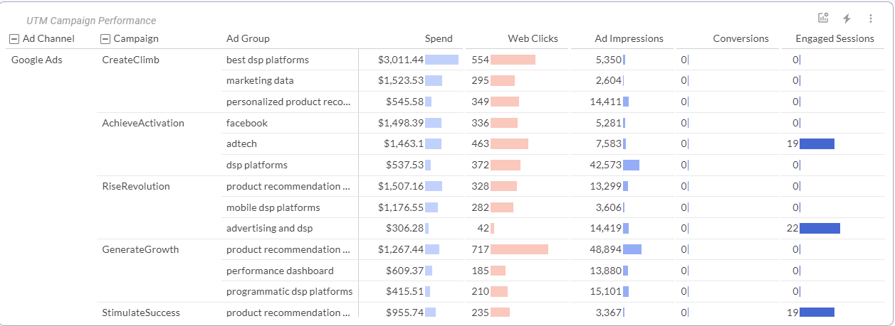 Dashboard mockup