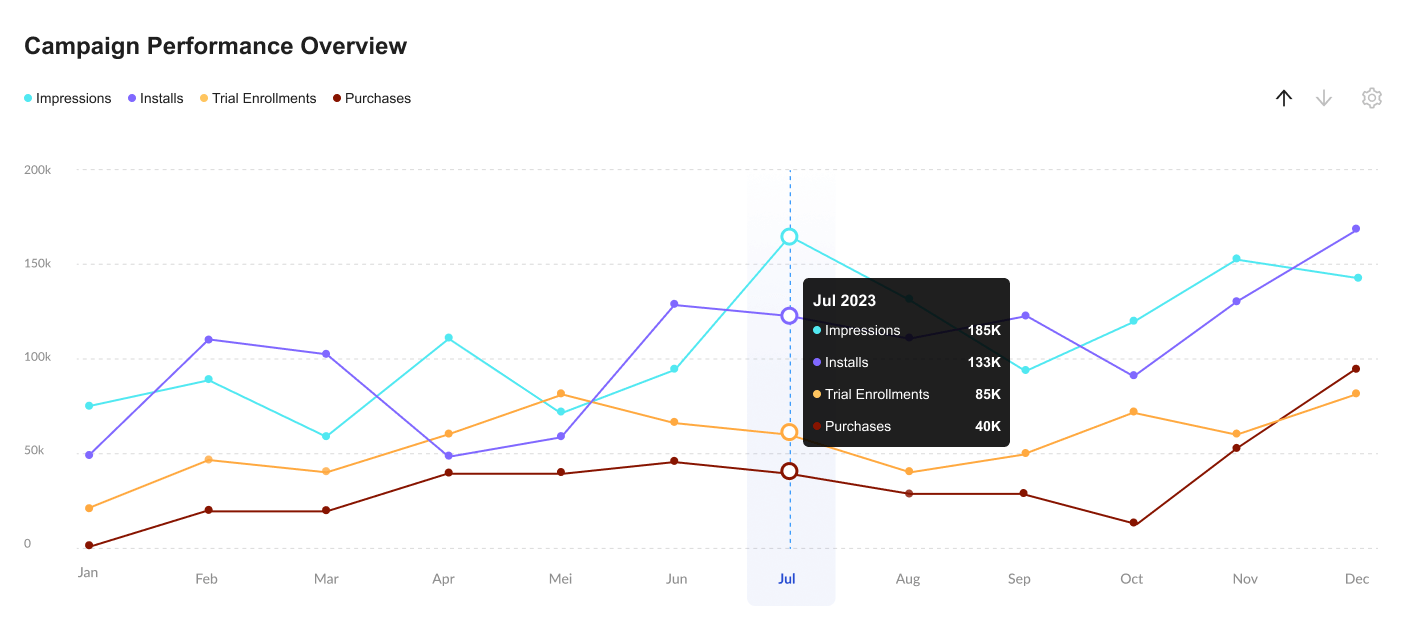 Dashboard mockup