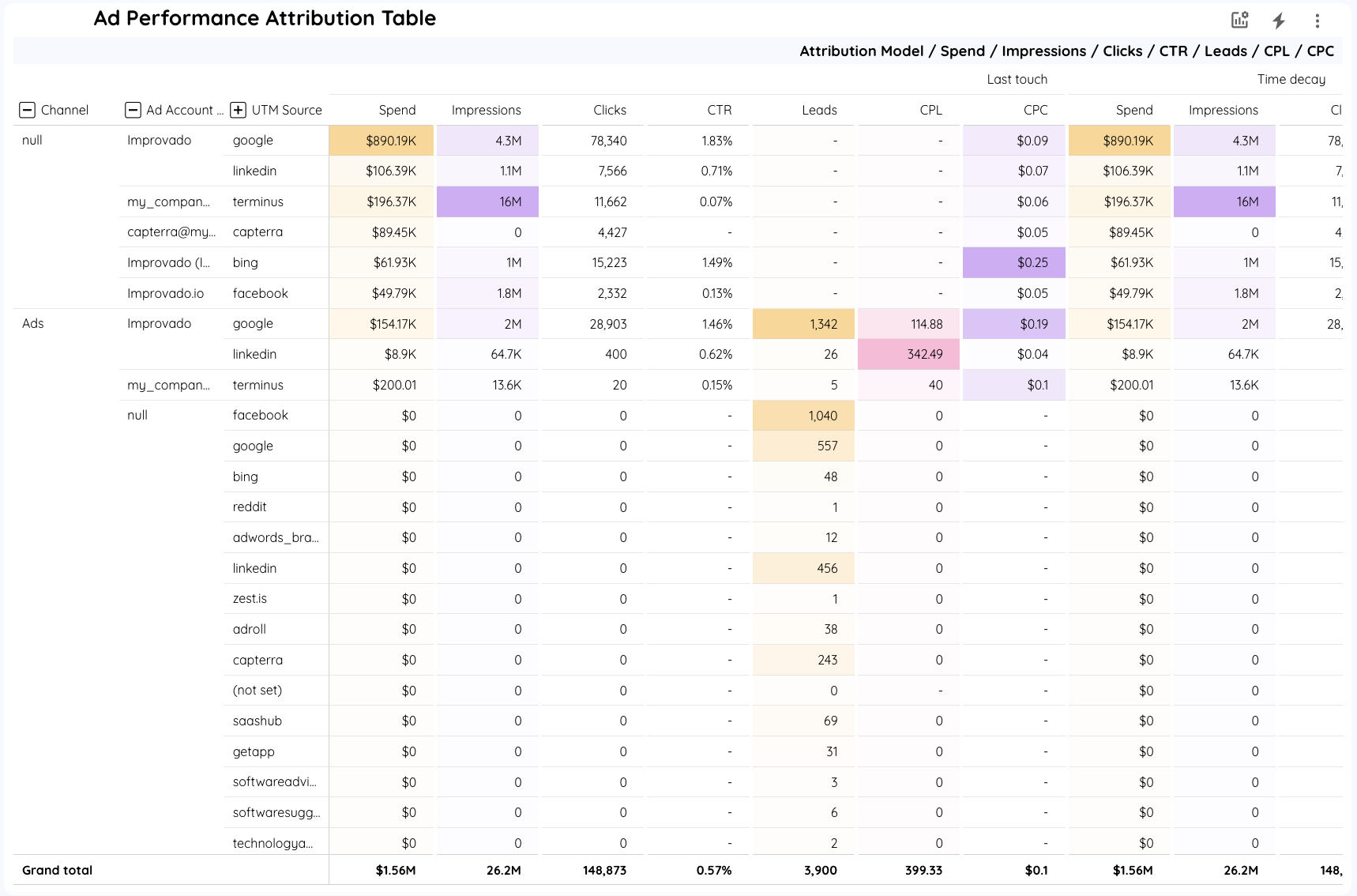 Dashboard mockup