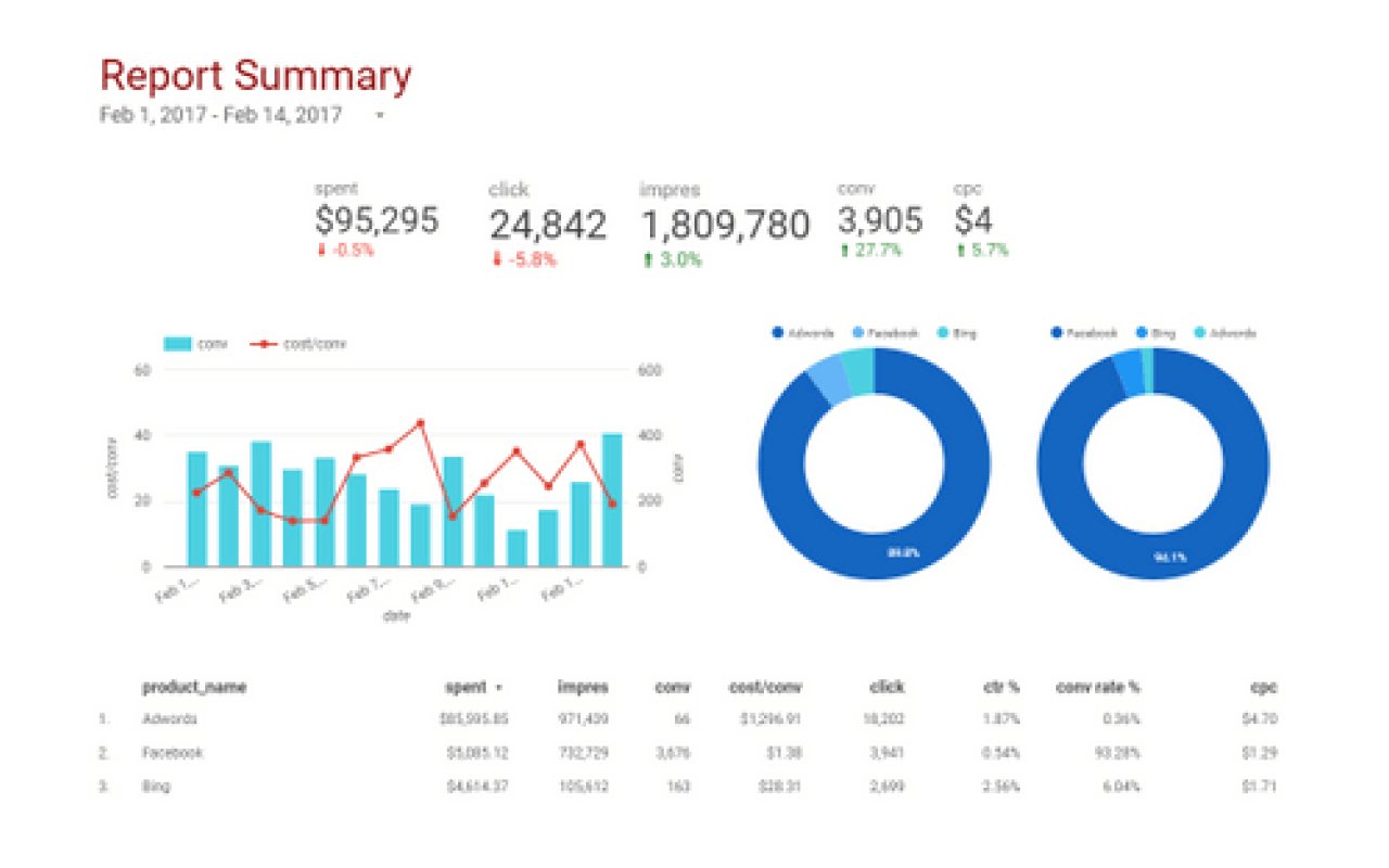 marketing dashboard template