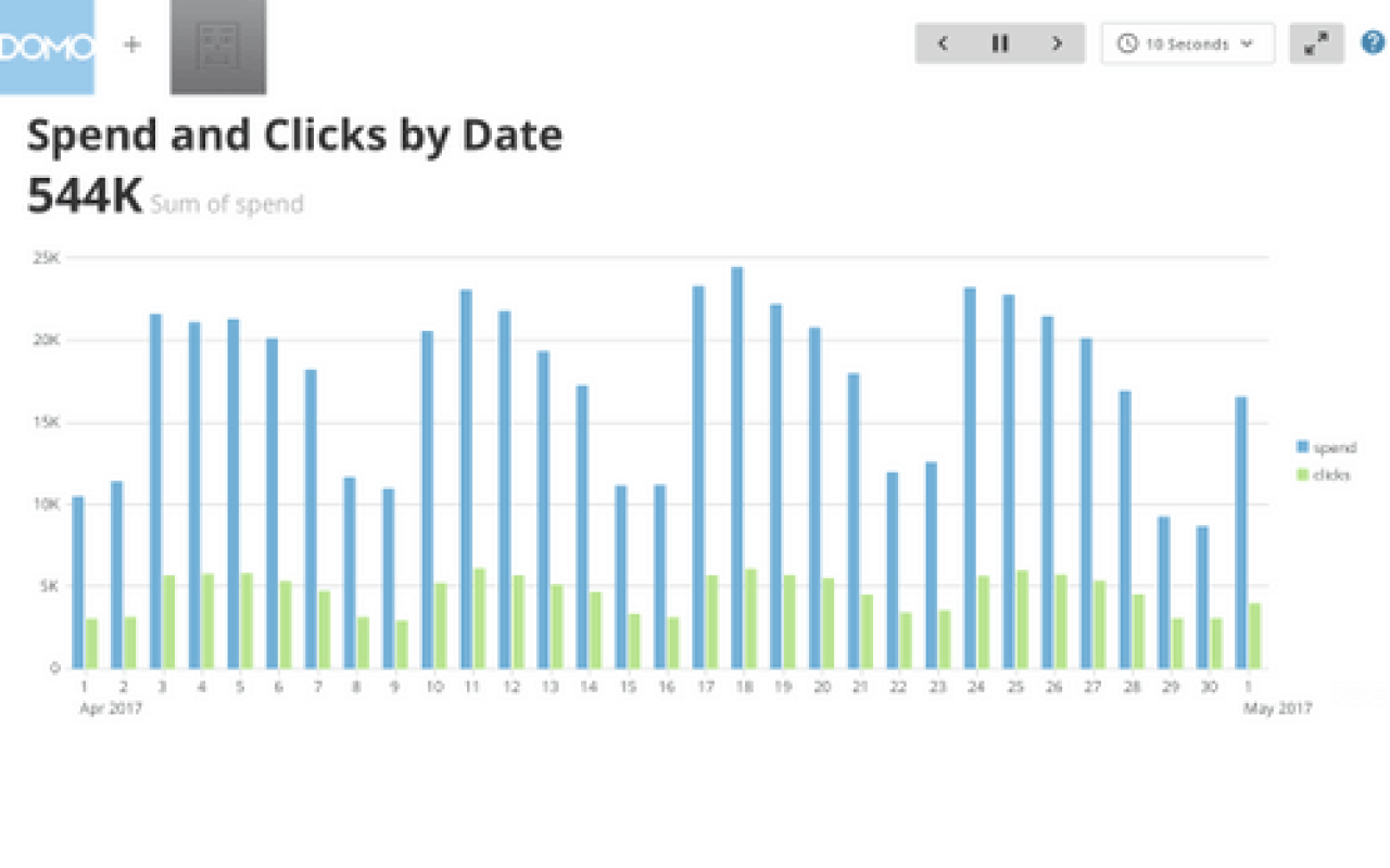 Template for Keyword