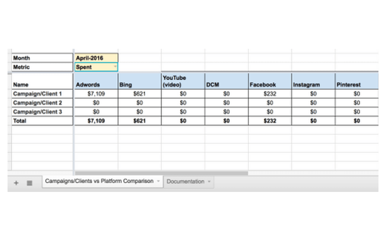 Campaign/Client Time Interval Comparison Report