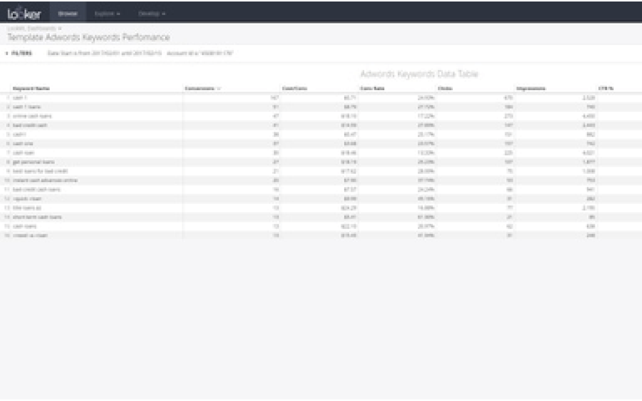 AdWords Account