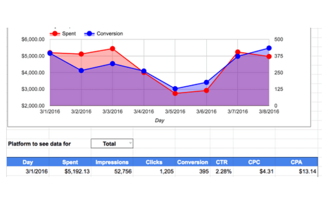 Daily Chart with summary report