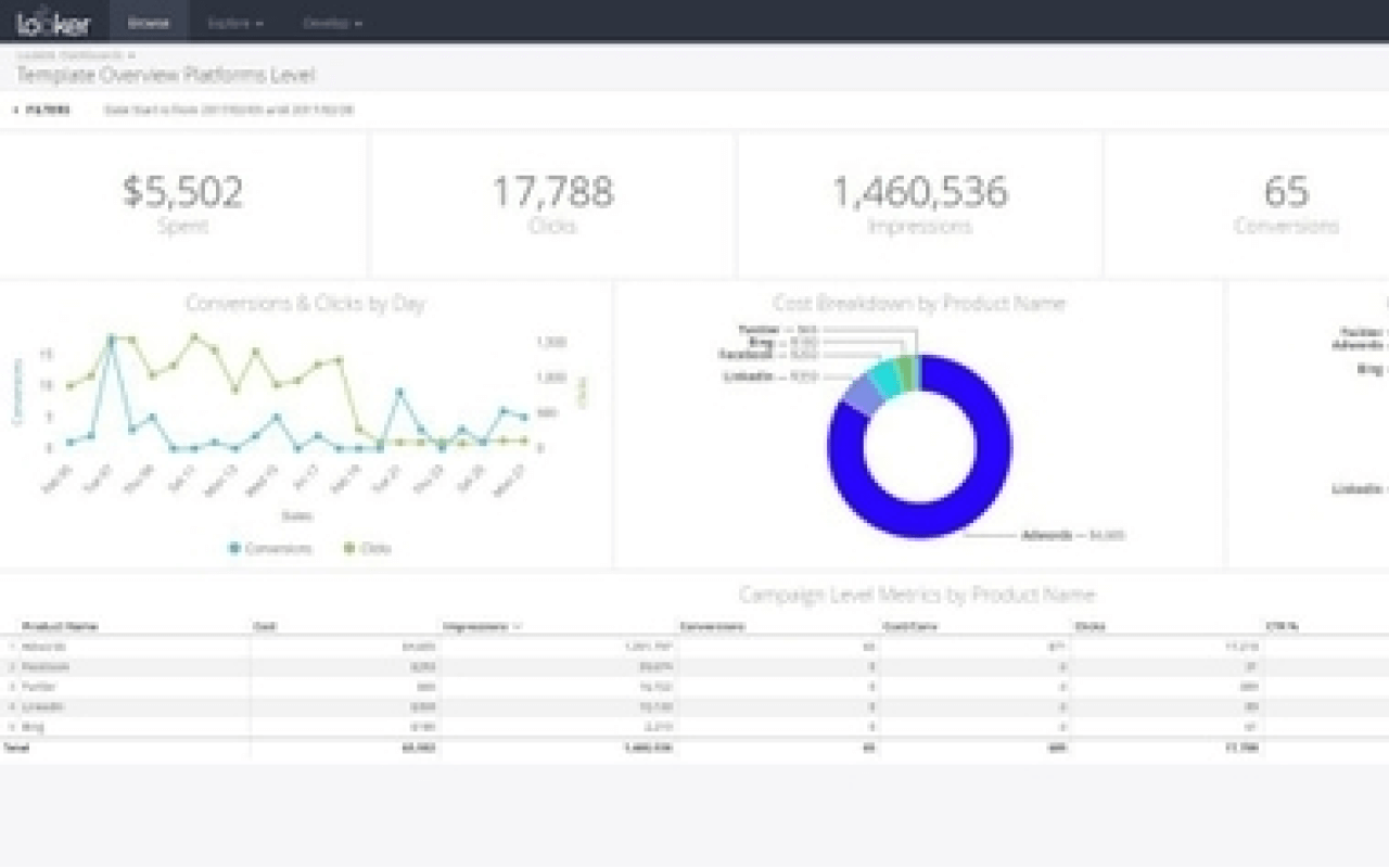 Platform dashboard