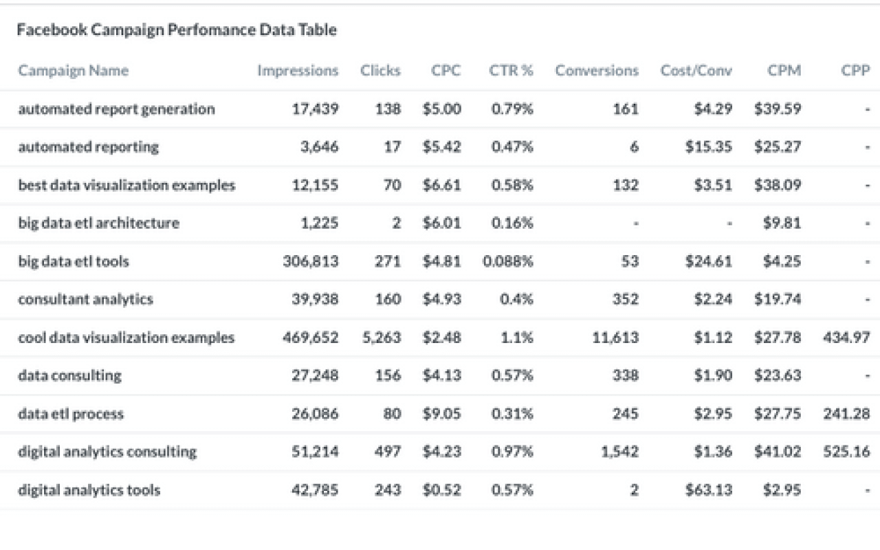 Facebook Perfomance