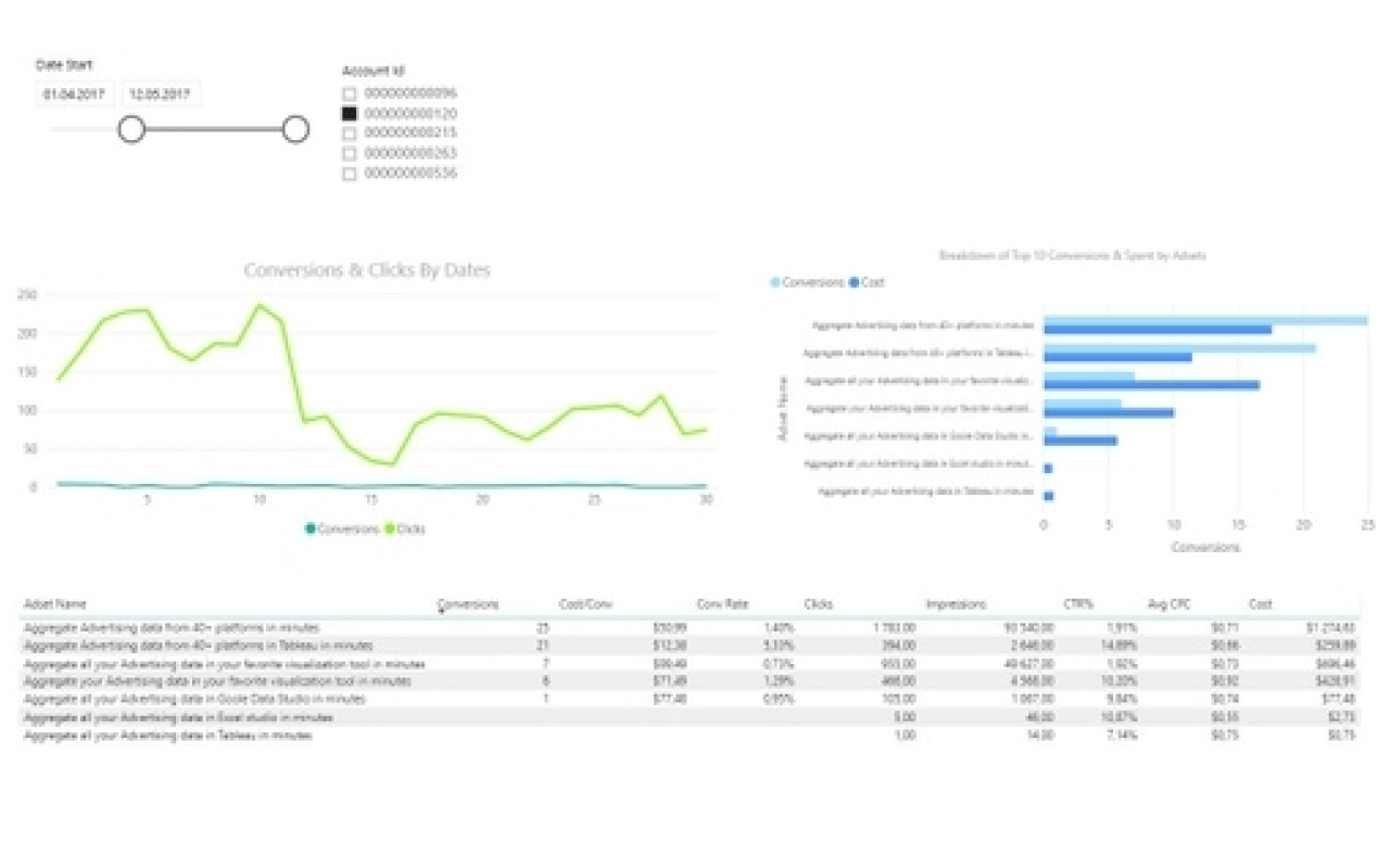 Template Bing Adgroup Perfomance