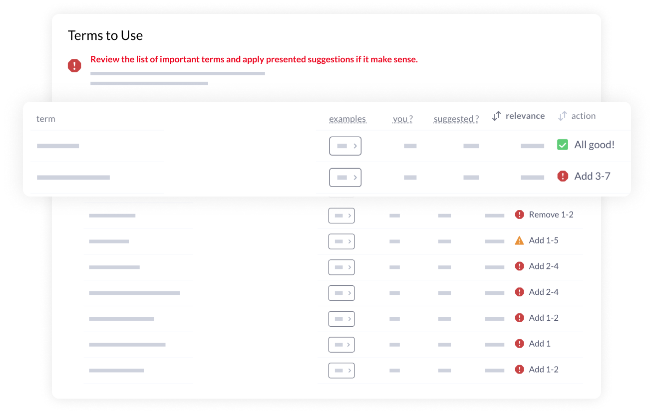 SurferSEO AI marketing tool helps marketers increase the likelihood of higher rankings and organic traffic.