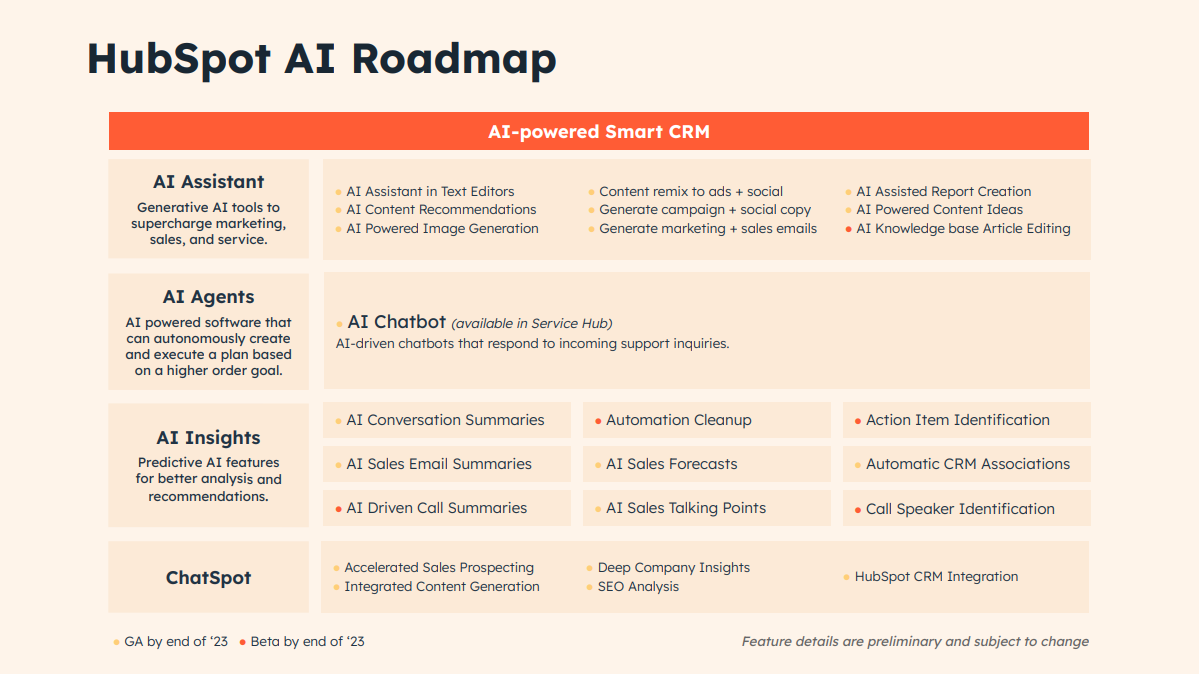 Hubspot AI Roadmap for 2023
