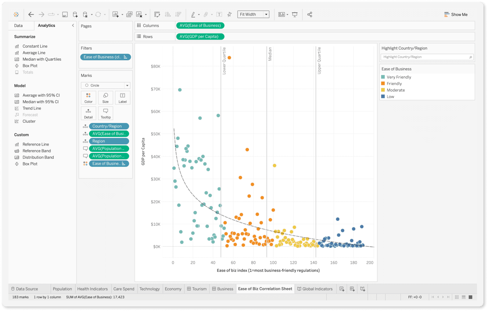 Tableau is an enterprise business intelligence tool used for converting raw data into an understandable format, with interactive and shareable dashboards.