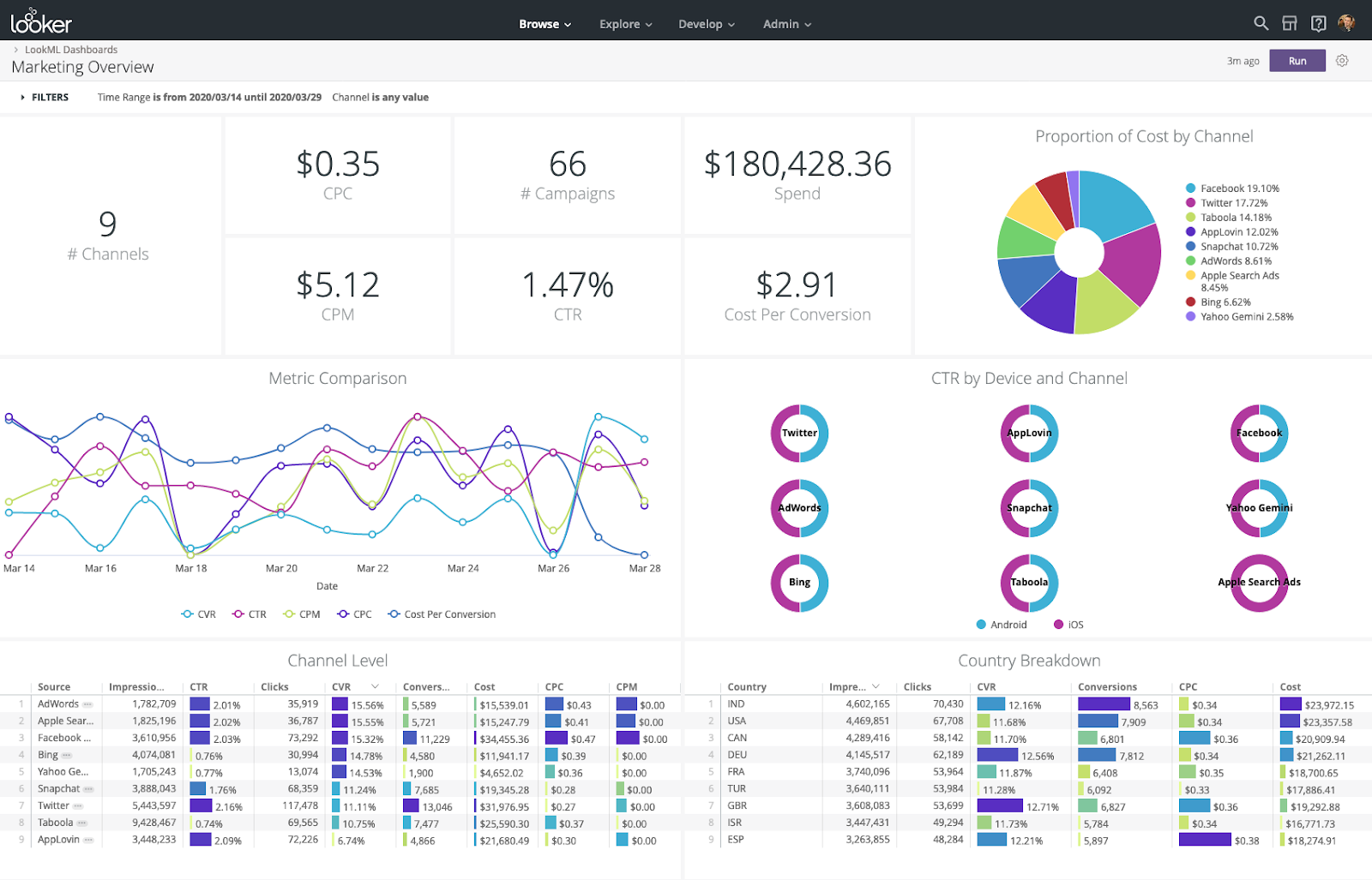 Looker is a business intelligence software and big enterprise analytics platform that helps users explore, analyze, and share real-time business analytics.