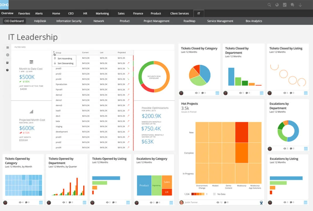 Domo is an enterprise BI platform that integrates with multiple data sources to provide customizable dashboards and real-time analytics.