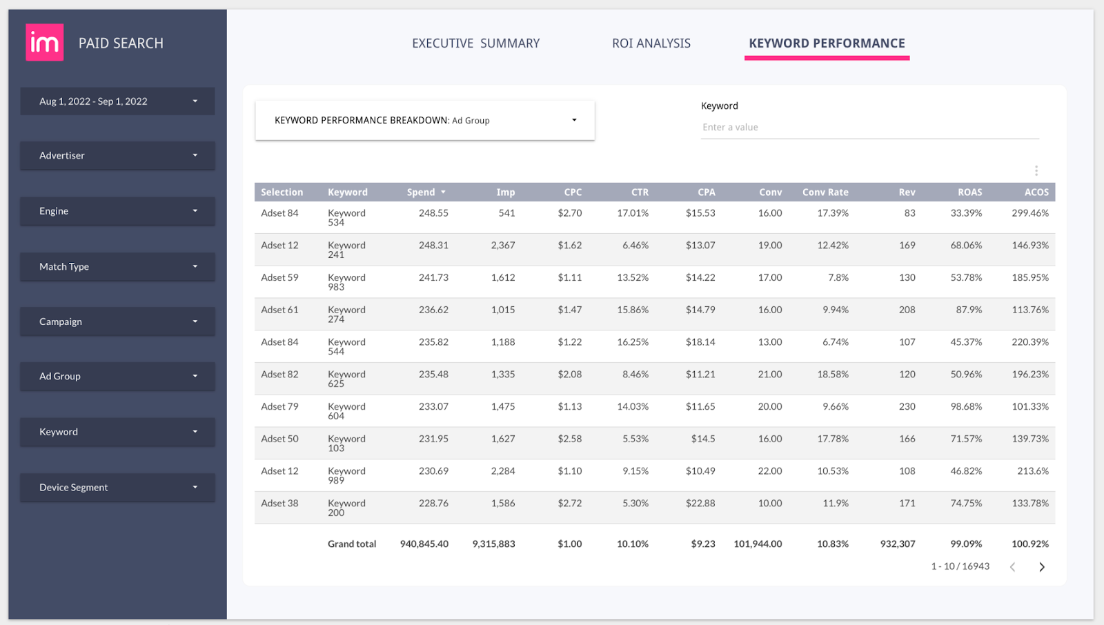 Learn how your audiences discover your brands and products with an Improvado keyword analysis dashboard.
