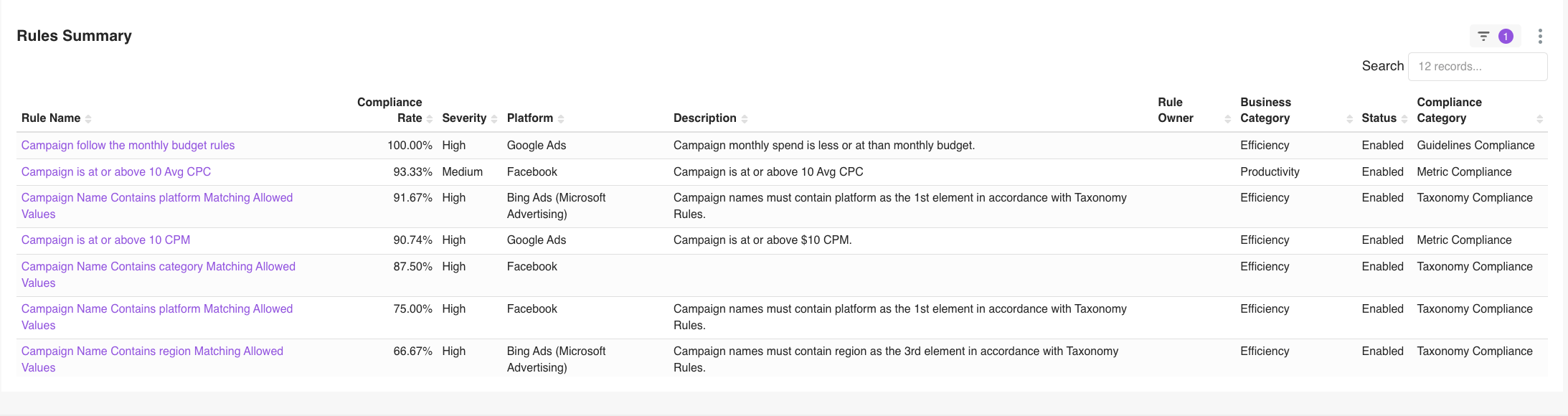 data-governance-dashboard-general-overview-2.png