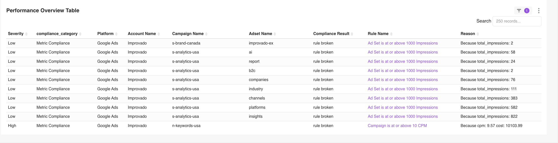 data-governance-dashboard-performance-2.png
