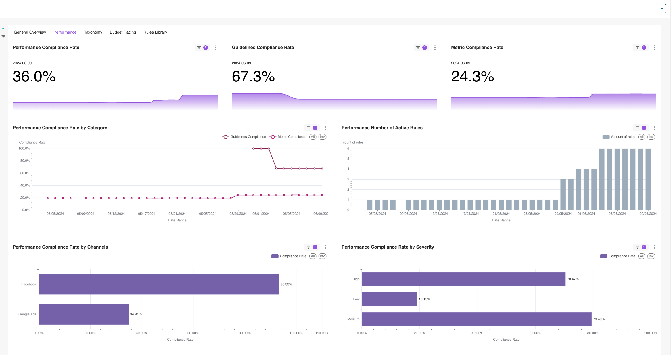 data-governance-dashboard-performance.png