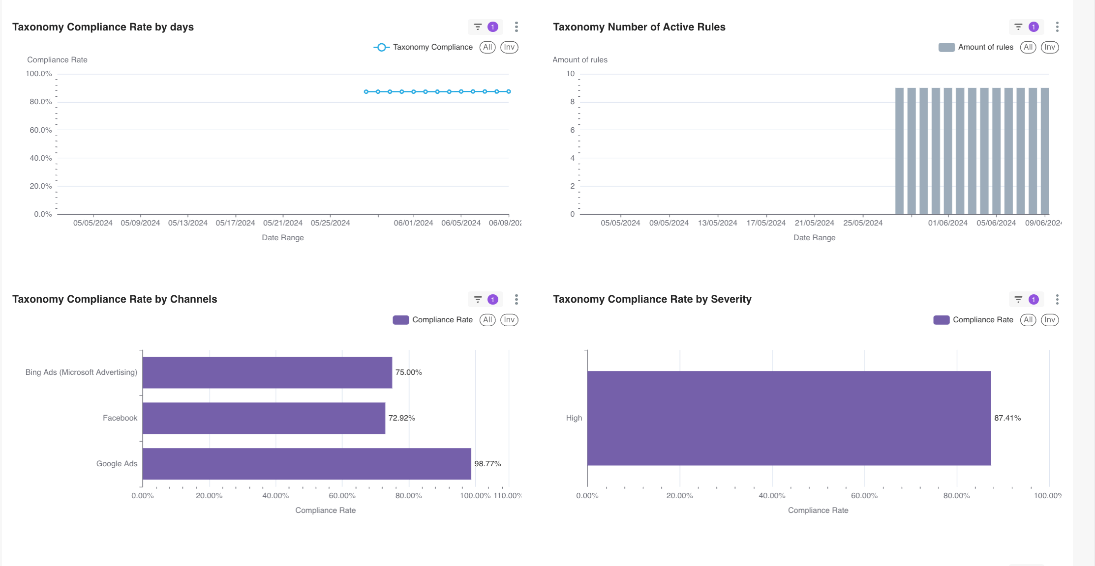 data-governance-dashboard-taxonomy.png