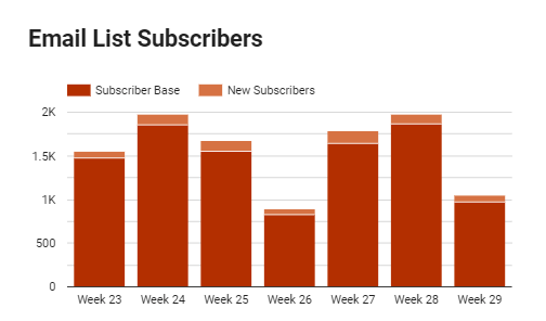 Email Marketing Performance Dashboard Example 