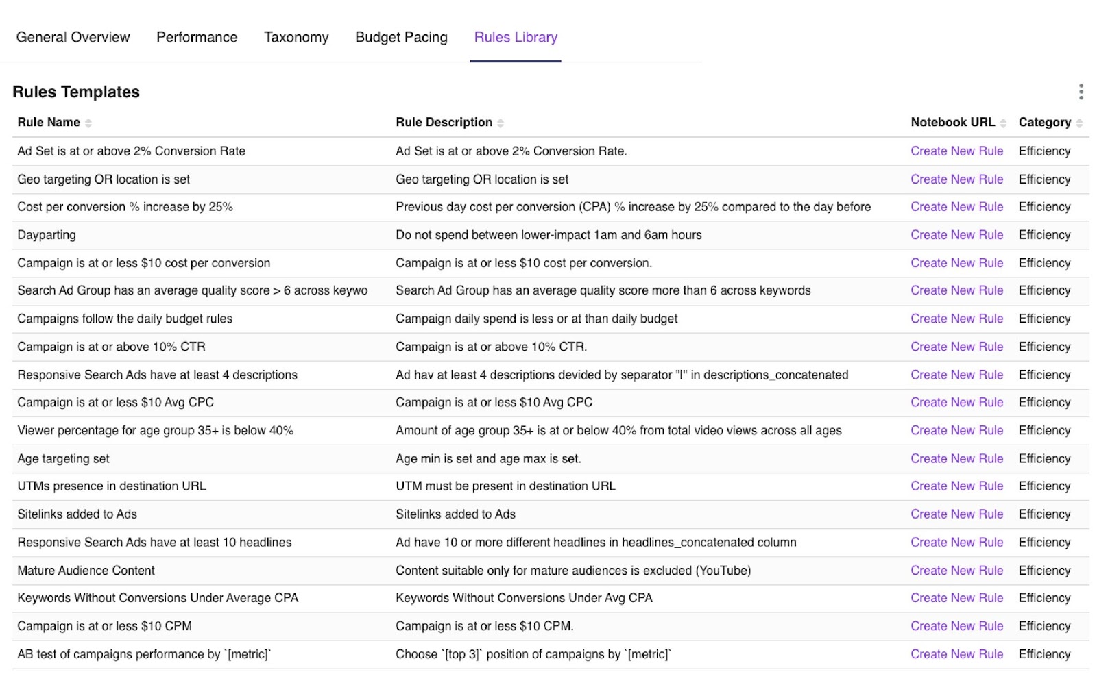 Marketing Data Governance provides a library of pre-built rules for common use-cases for platforms like DV360, The Trade Desk, Google Ads, Meta, and others.