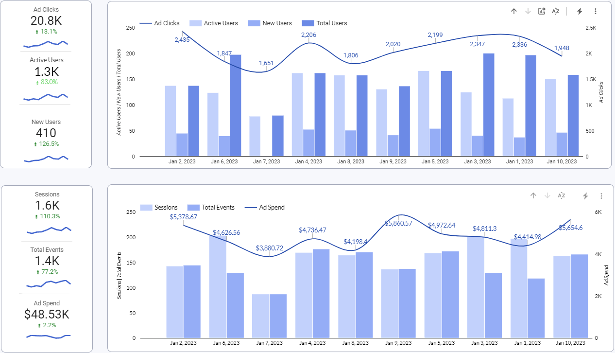 Improvado dashboard aggregates data from advertising platforms and web analytics tools to provide detailed insights.
