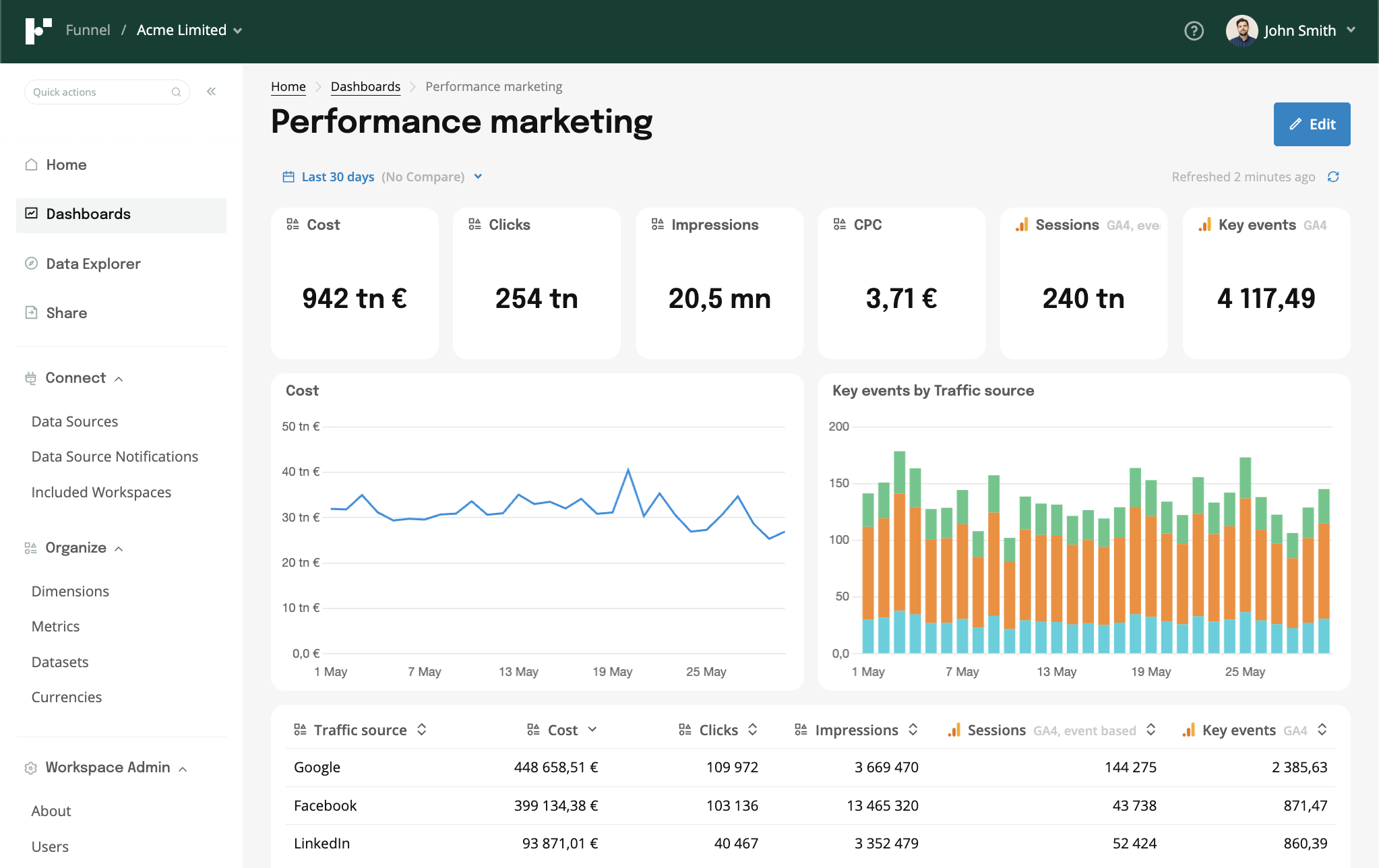 Funnel is a low-code data platform that automates marketing data collection, preparation, and analysis.