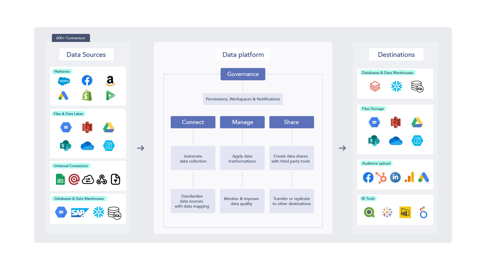 Adverity is a data integration and analytics platform.
