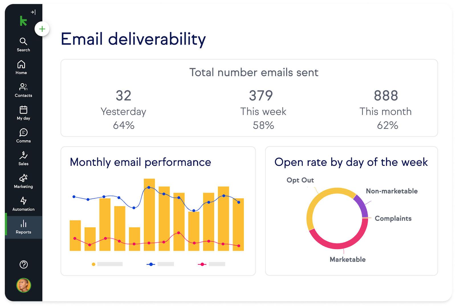 Keap is an all-in-one CRM and marketing automation platform.