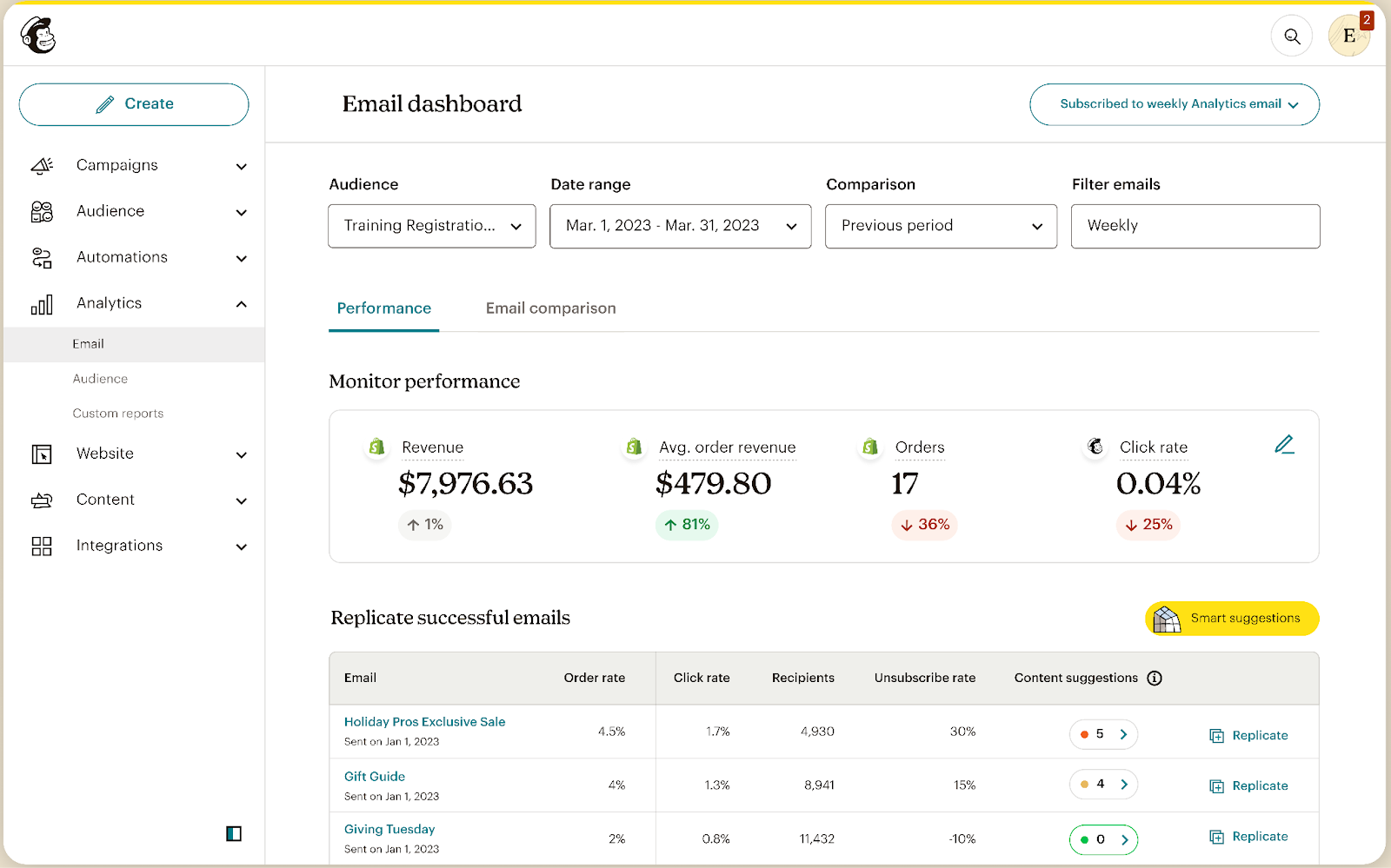 Mailchimp is a marketing platform for creating, automating, and analyzing email campaigns.