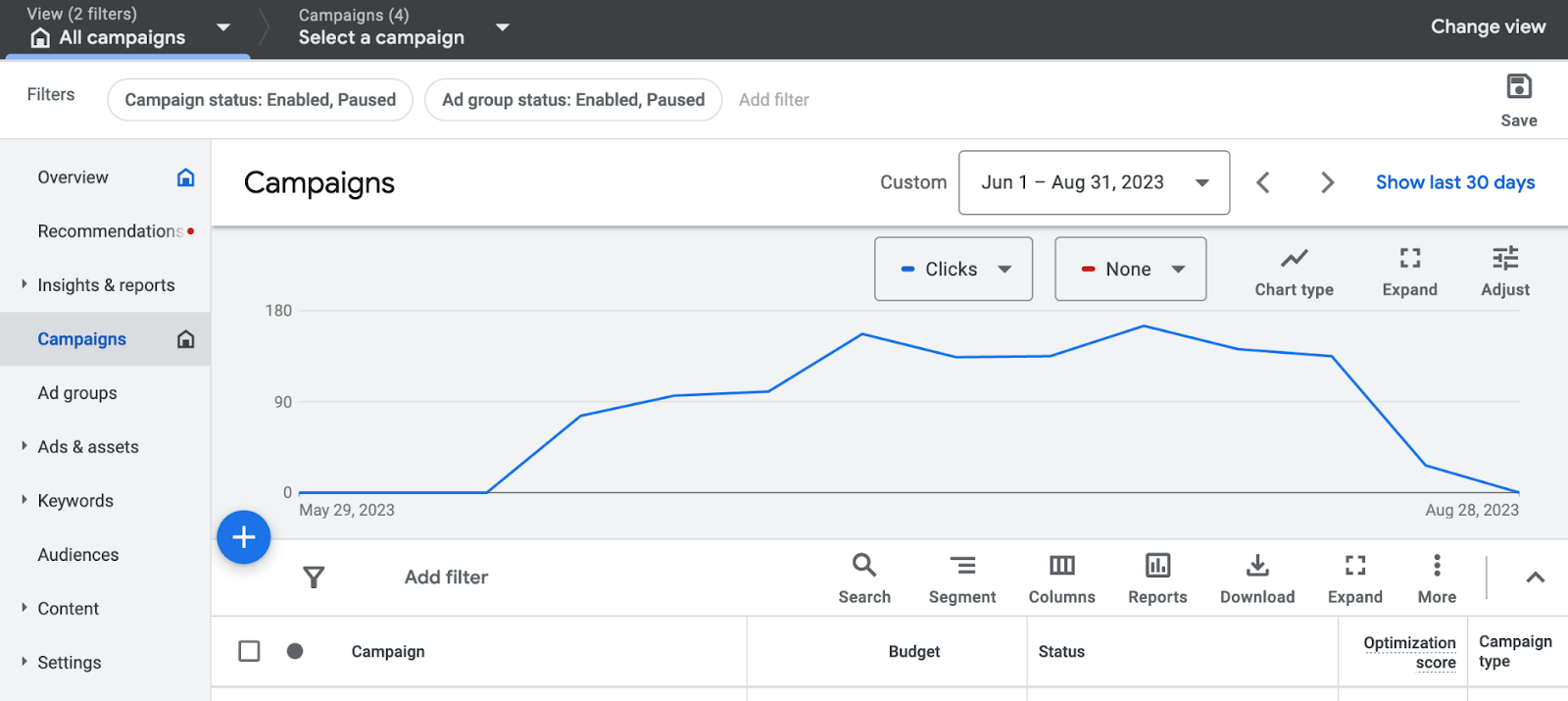 Google Ads is a platform for creating and managing ads across Google Search, YouTube, and partner networks.