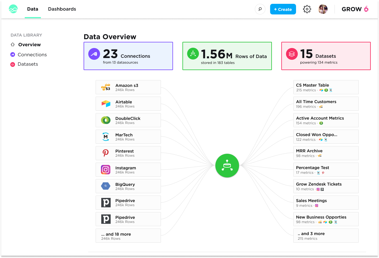 Grow is a no-code business intelligence platform well-suited for small to mid-sized businesses.
