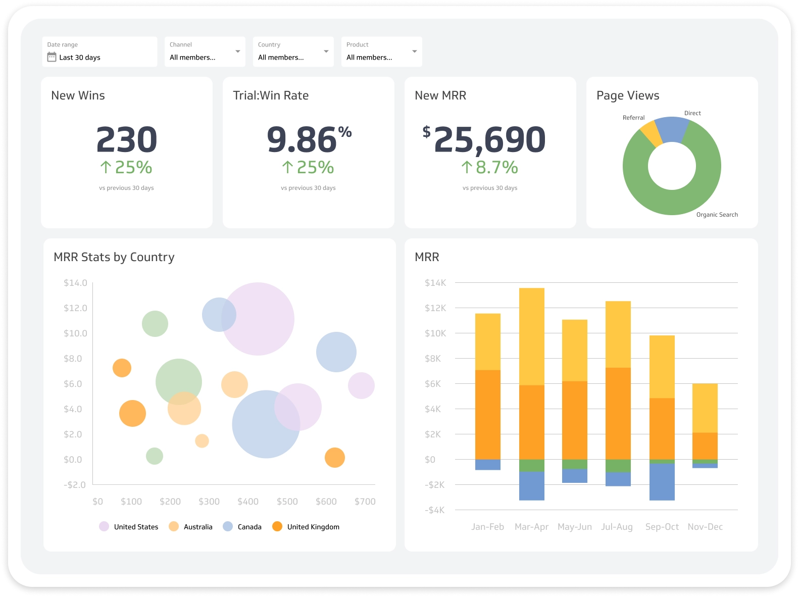 Klipfolio is a cloud-based dashboard platform that enables users to visualize and track real-time data.