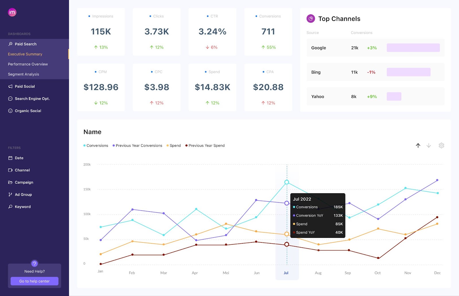 Improvado Paid Search dashboard is you single source of truth for paid search campaigns.