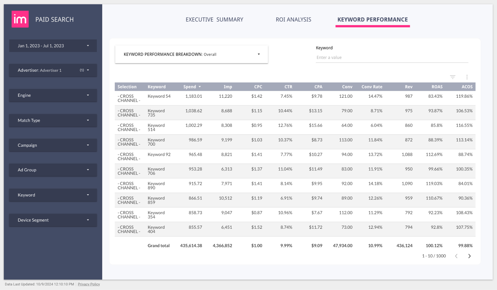 Improvado provides a variety of pre-built Looker Studio dashboards tailored to marketing use cases.