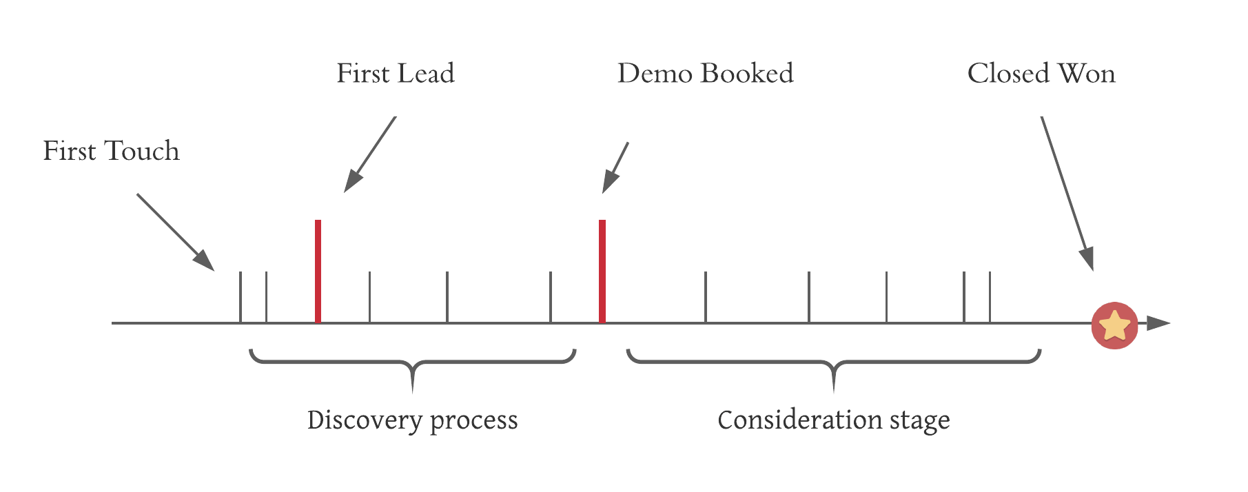 B2B insigths path image
