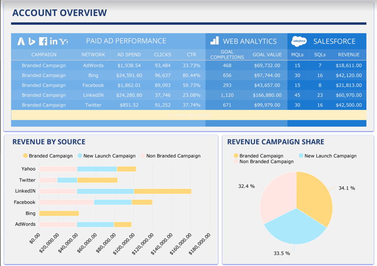 NinjaCat is a digital marketing management and reporting platform.