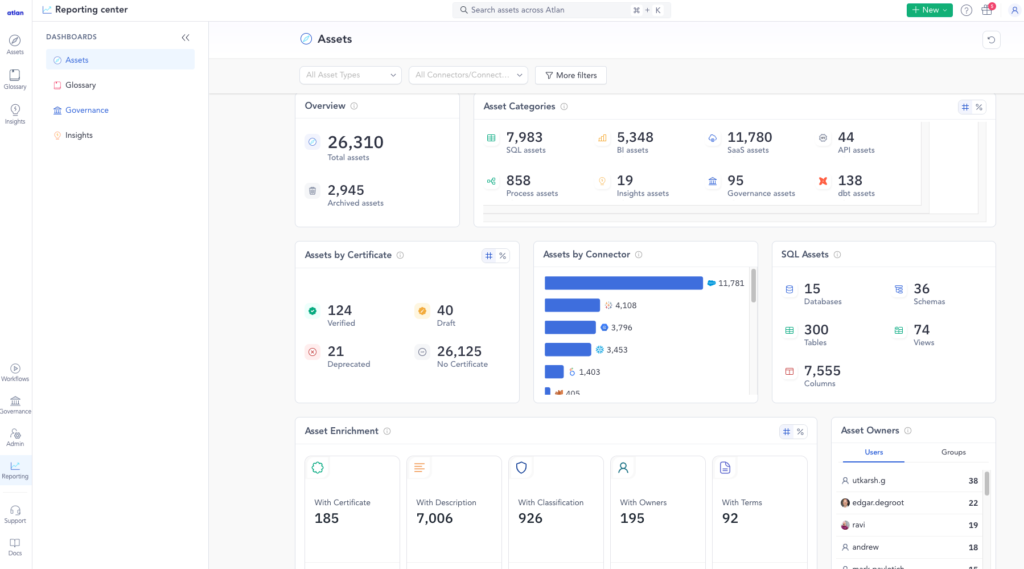 Atlan is an active metadata platform, enhancing data governance and collaboration across organizations.